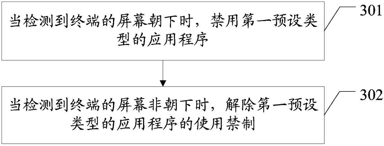 Application program control method, electronic device and computer readable storage medium