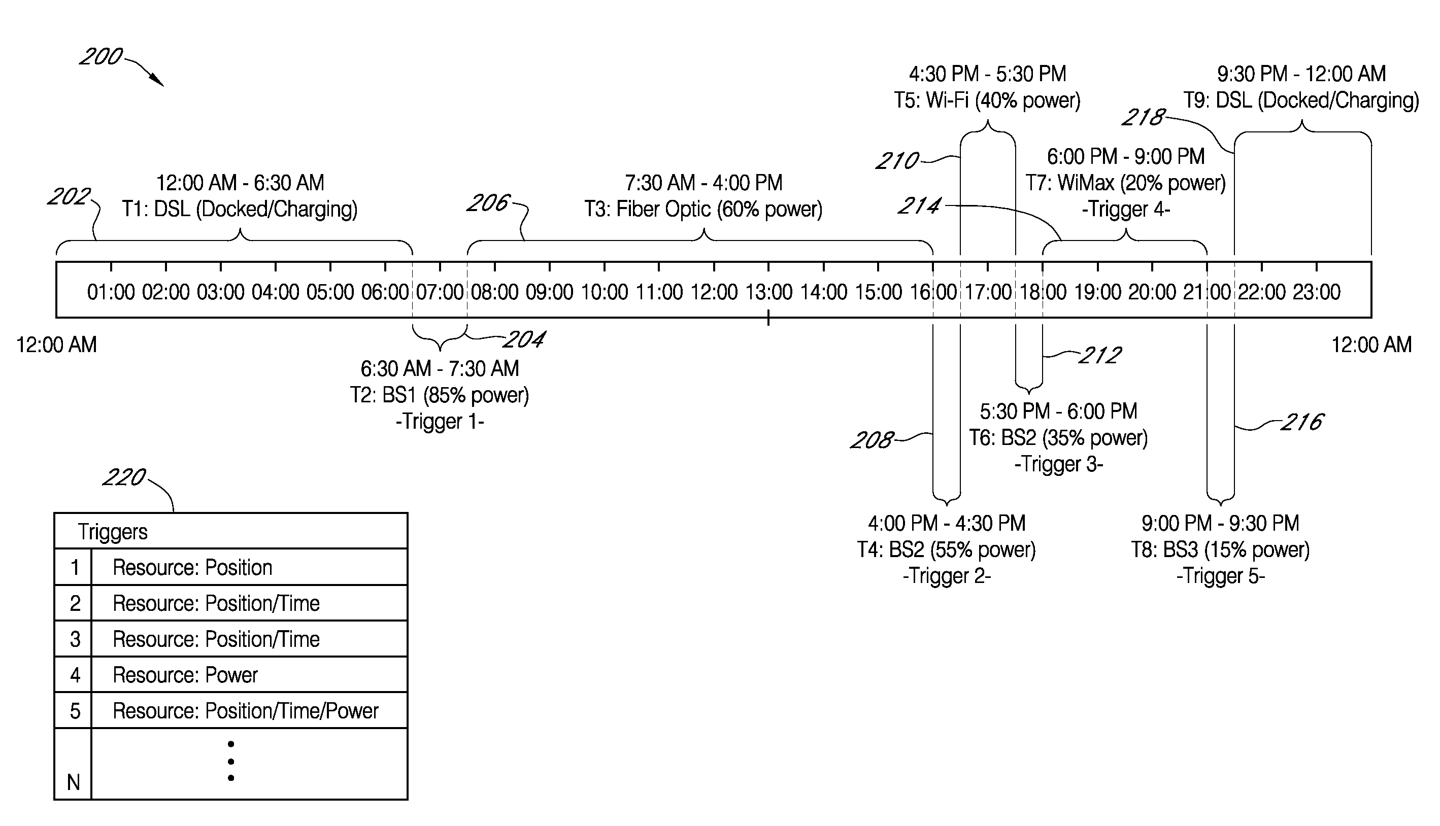 Systems and methods for aligning media content delivery sessions with historical network usage