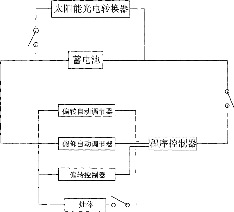 Sunward solar energy stove for self-synchronizing solar motion