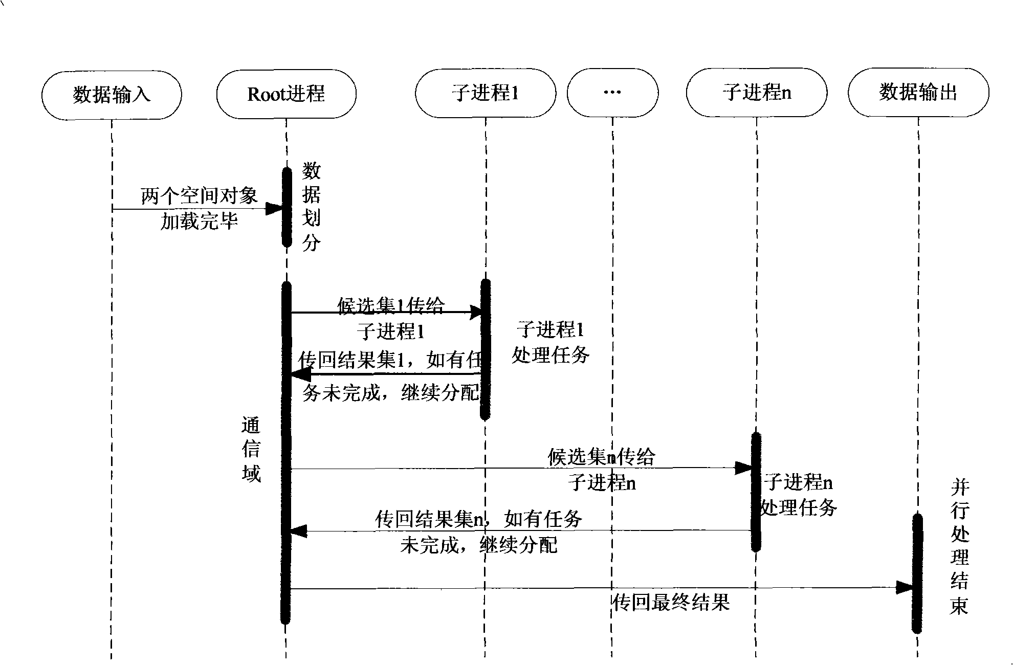 Parallel space topology analyzing method based on discrete grid