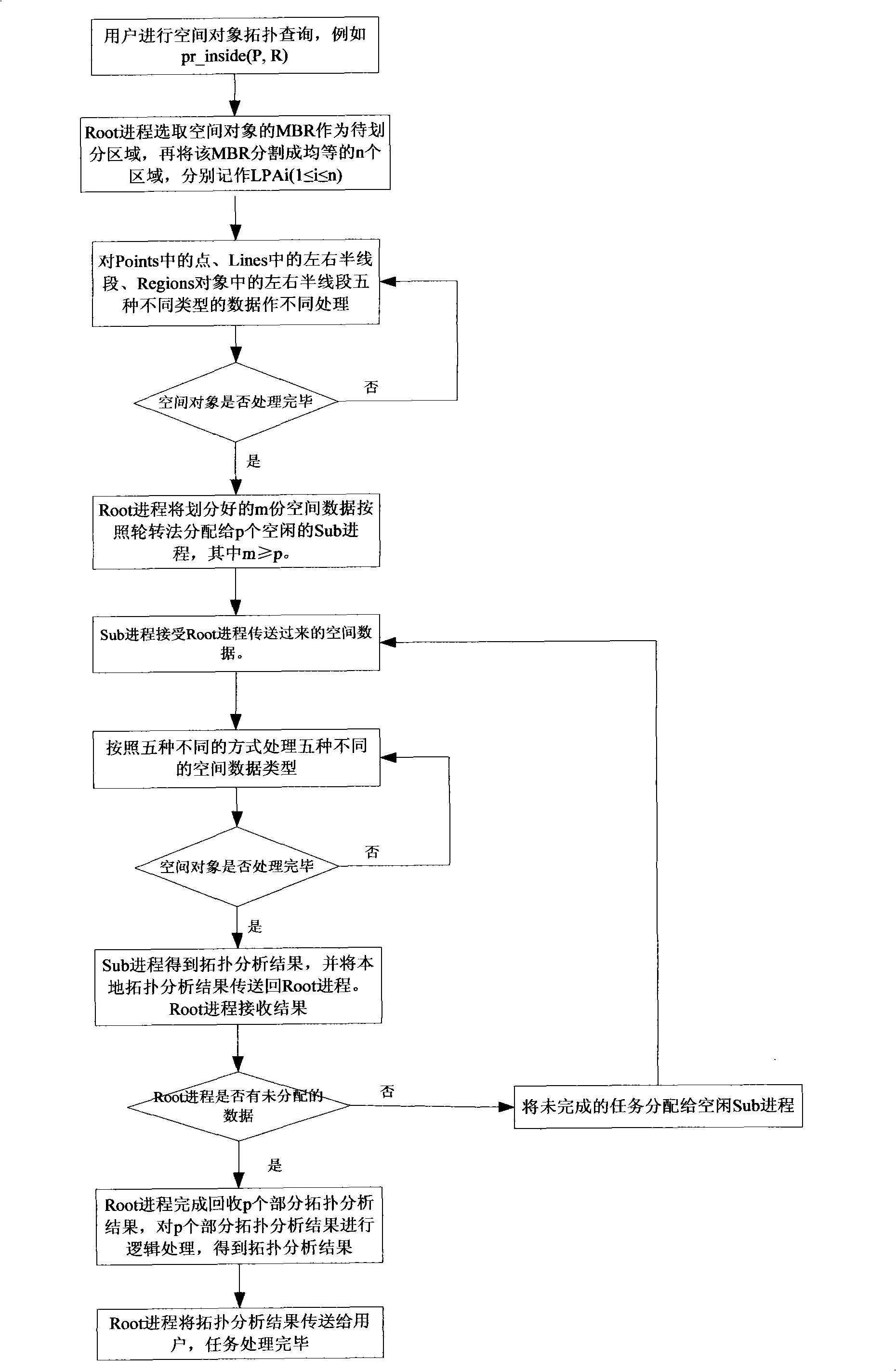 Parallel space topology analyzing method based on discrete grid