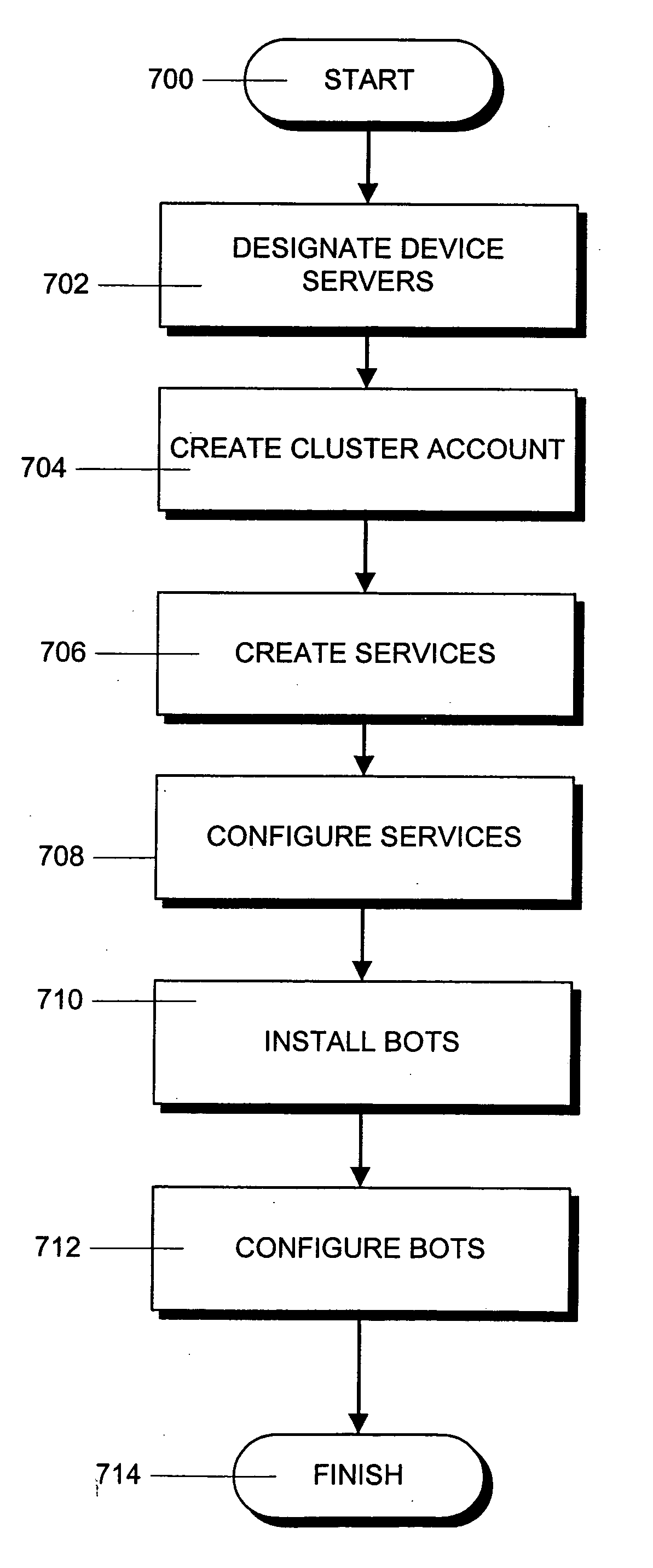 Method and apparatus for connecting a secure peer-to-peer collaboration system to an external system