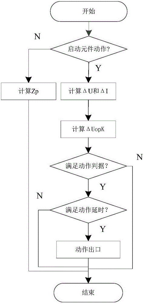 Quick distance protection method and apparatus for power transmission line containing UPFC