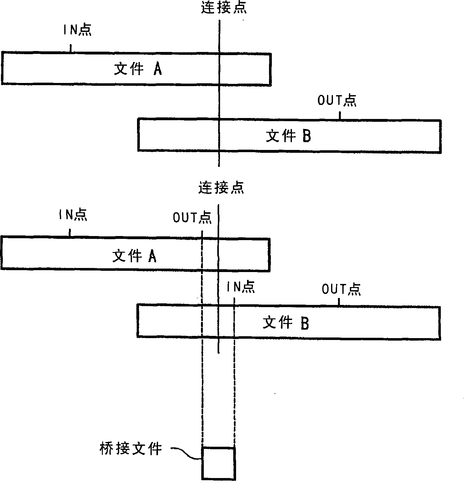 Editing apparatus and editing method