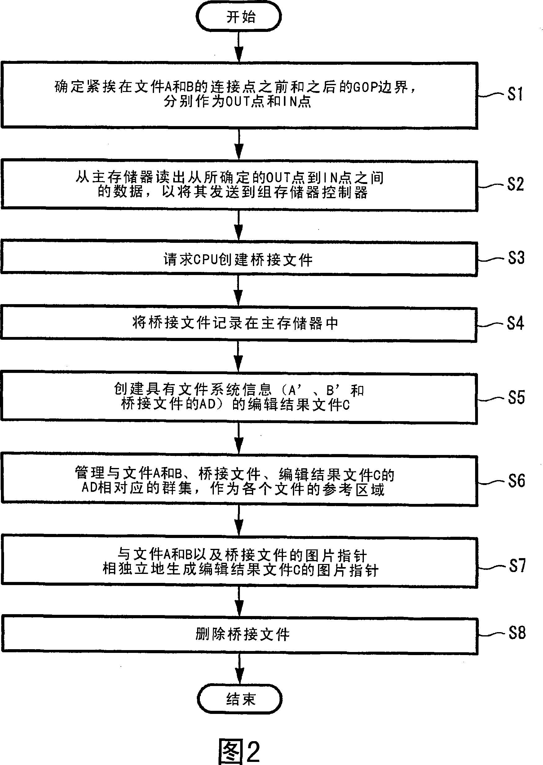 Editing apparatus and editing method