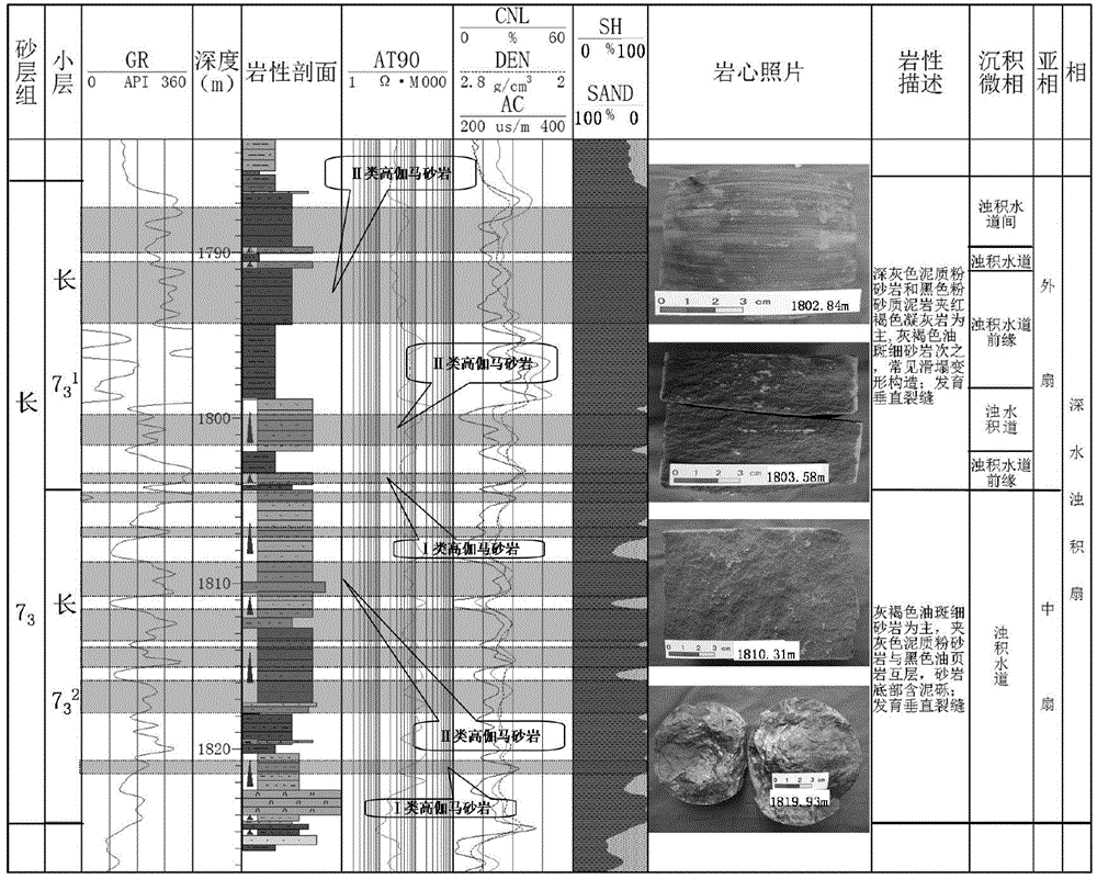 Predicating method for high-gamma sandstones in source rocks