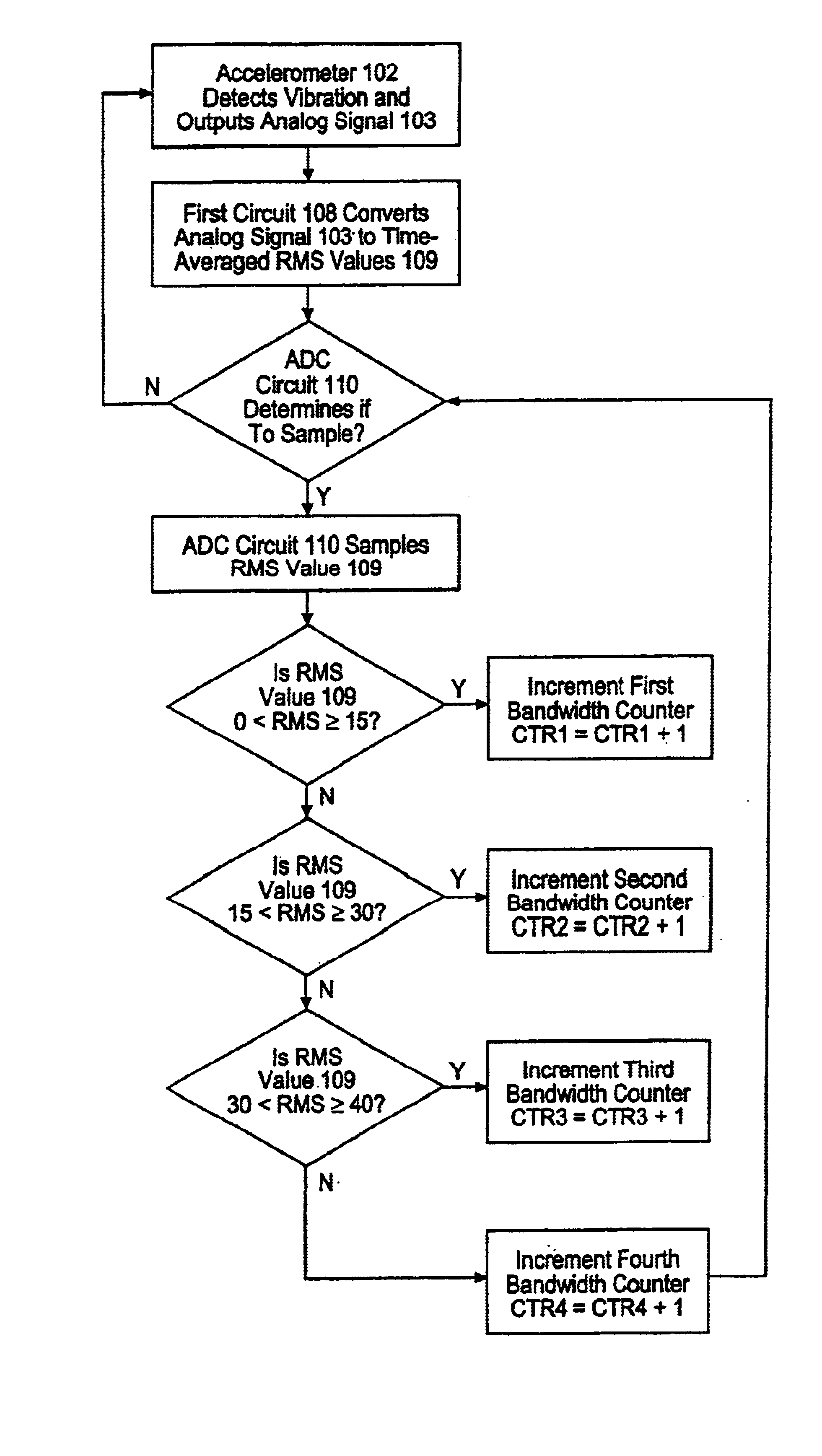 Control embedded machine condition monitor