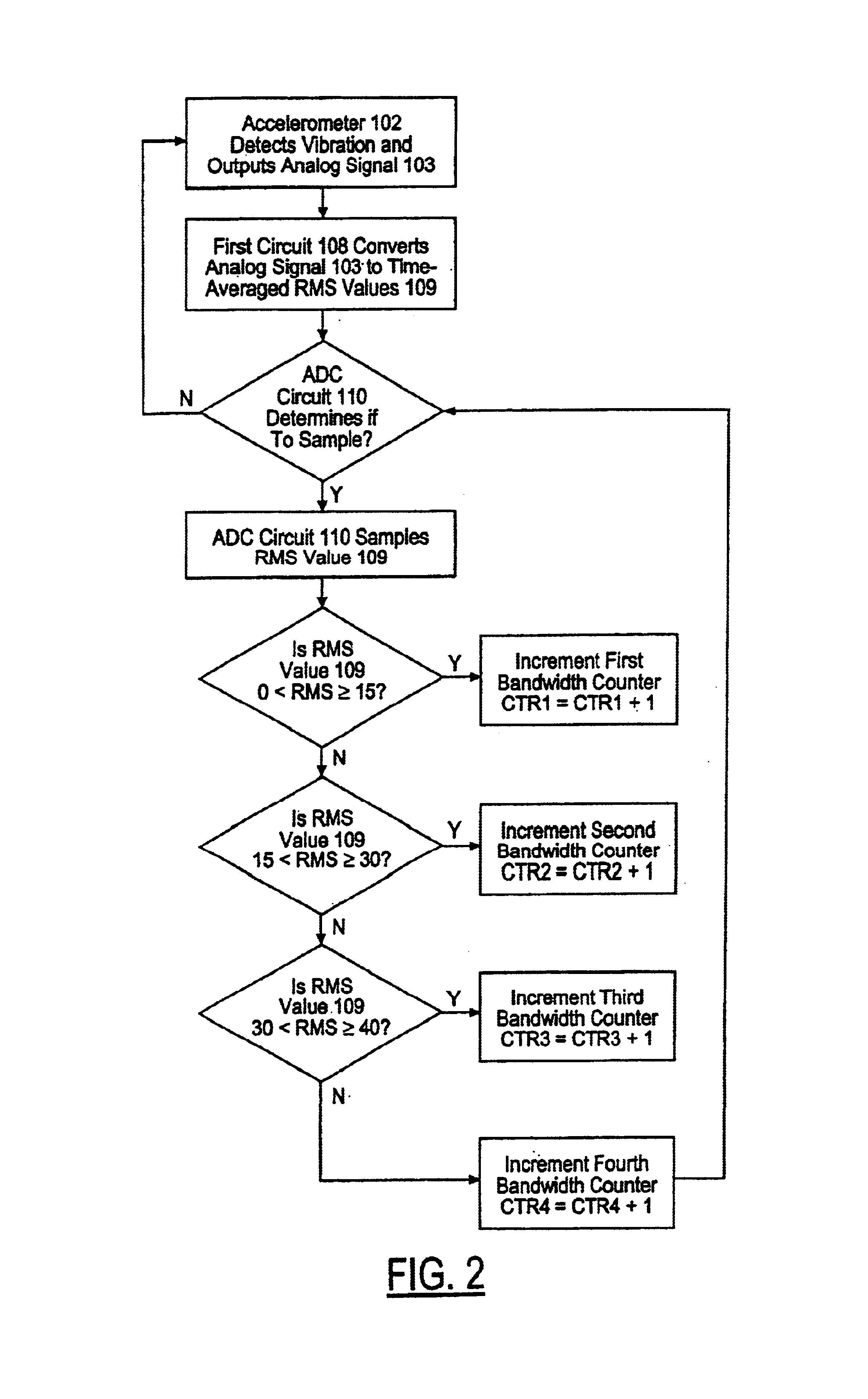 Control embedded machine condition monitor