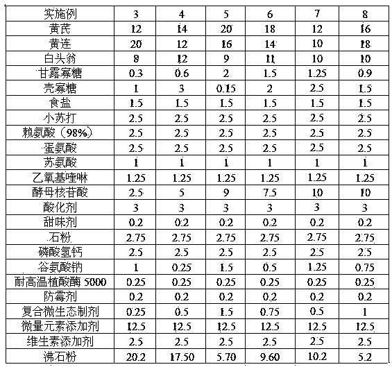 4% functional non-antibiotic piglet premix