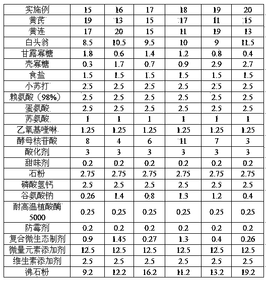 4% functional non-antibiotic piglet premix