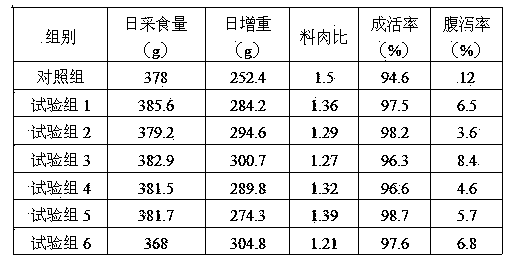 4% functional non-antibiotic piglet premix