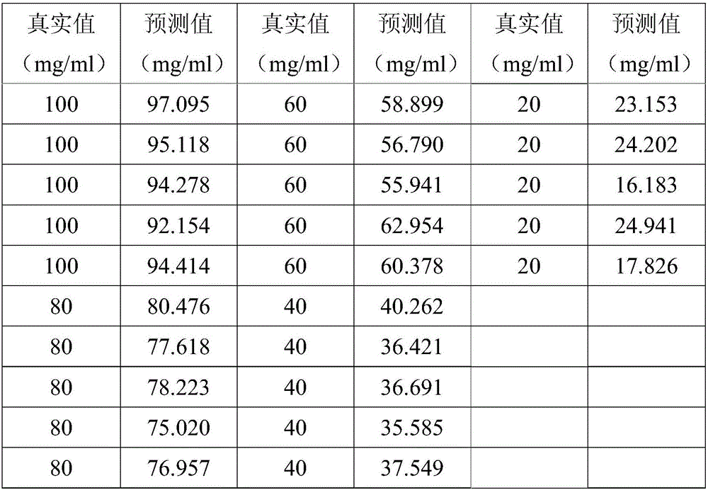 A method for detecting the concentration of lemon chrome yellow in heavy metal concentrated alkali liquid