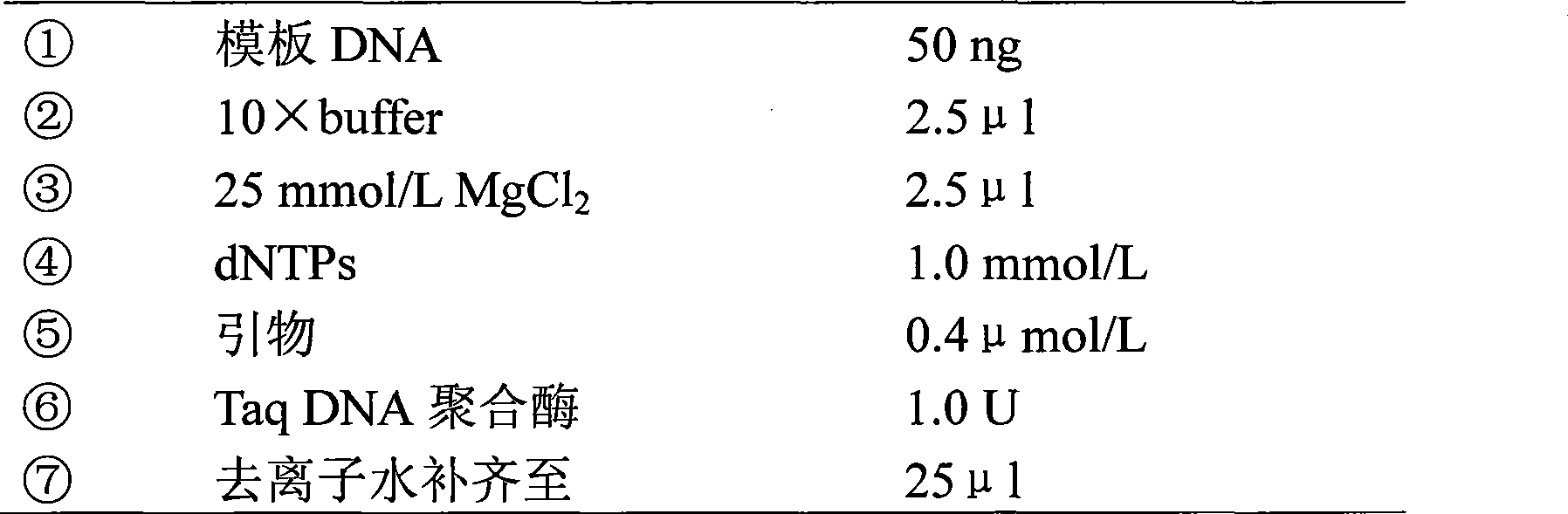 Molecular identification method for siniperca chuatsi and siniperca scherzeri and kit