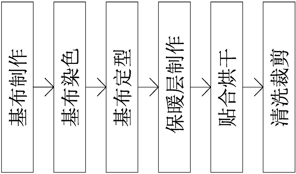 Manufacturing process of warm-keeping waterproof fabric