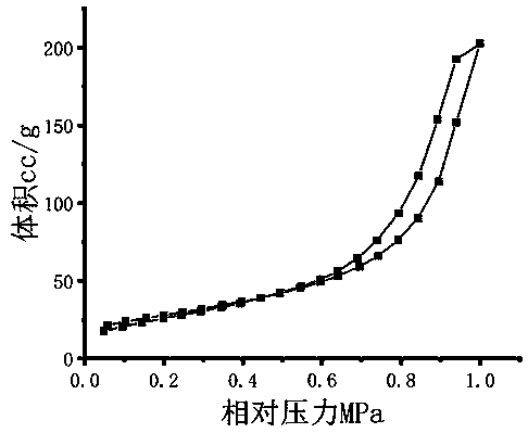 Method for preparing adsorbent from high-alumina fly ash, and application of adsorbent