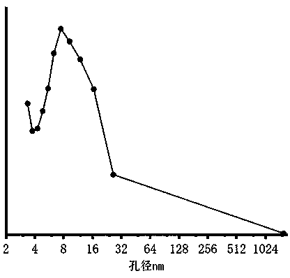 Method for preparing adsorbent from high-alumina fly ash, and application of adsorbent