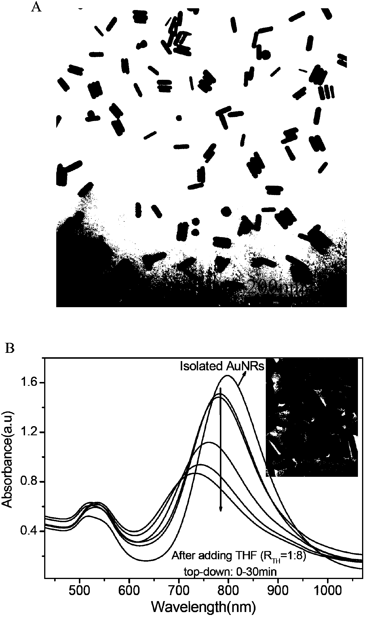 Tetrahydrofuran-induced gold nanorod controllable assembly and preparation method thereof