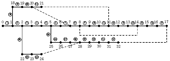 Operational risk assessment method for large-scale photovoltaic grid-connected distribution networks