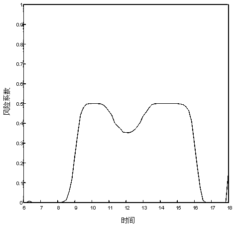 Operational risk assessment method for large-scale photovoltaic grid-connected distribution networks