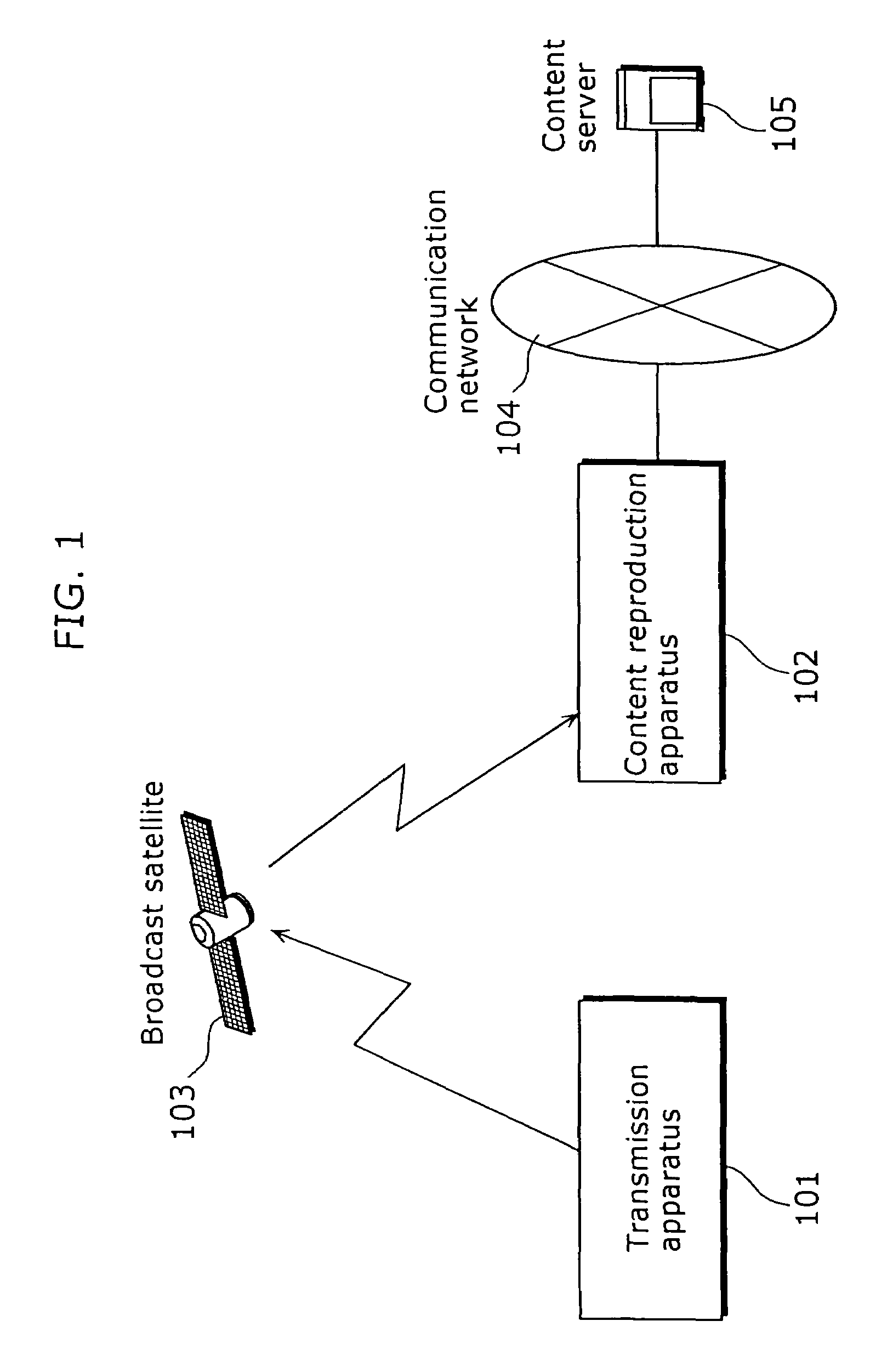 Transmission apparatus, content reproduction apparatus, and content and license distribution system