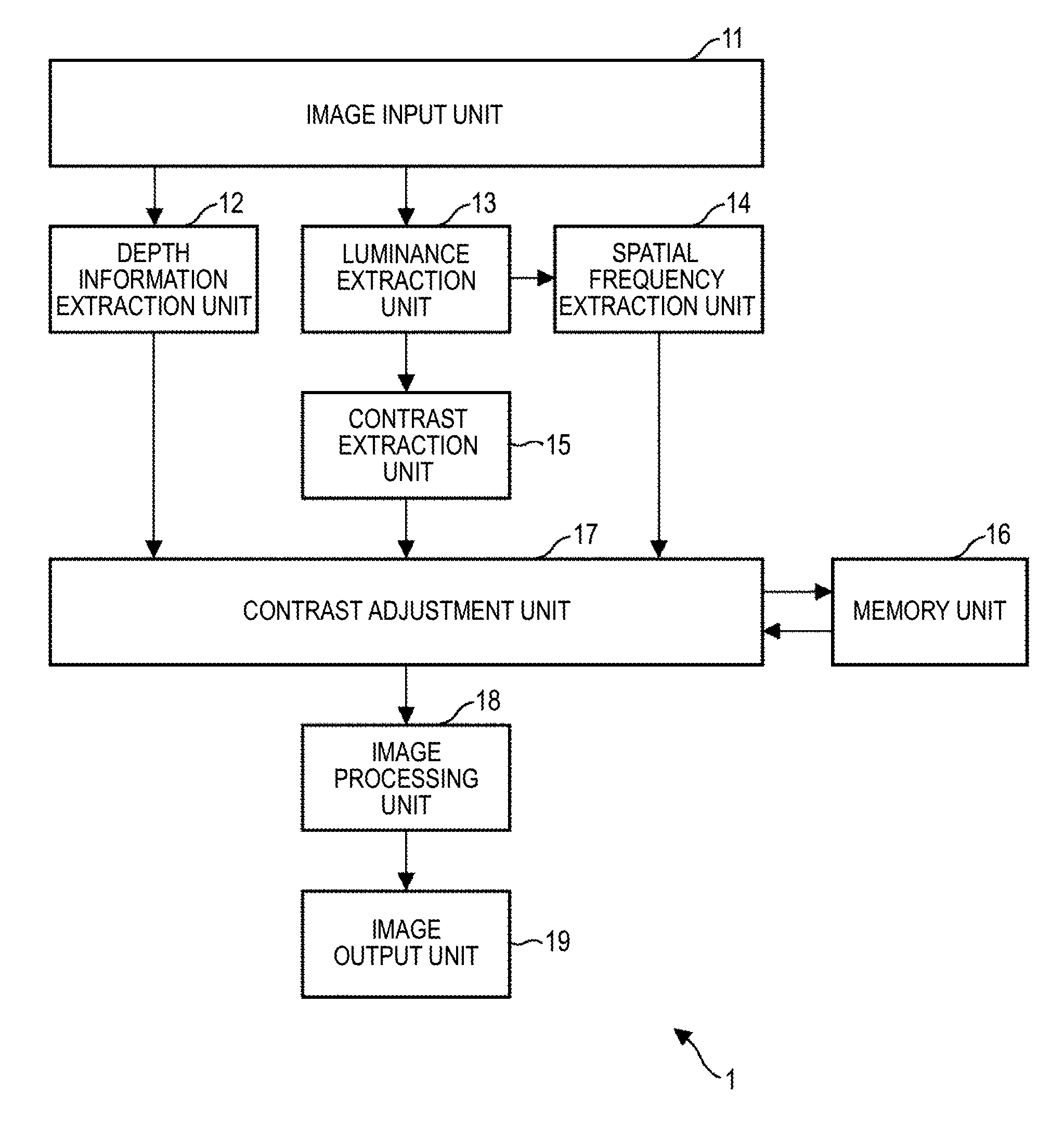 Image processing apparatus, method and computer program to adjust 3D information based on human visual characteristics