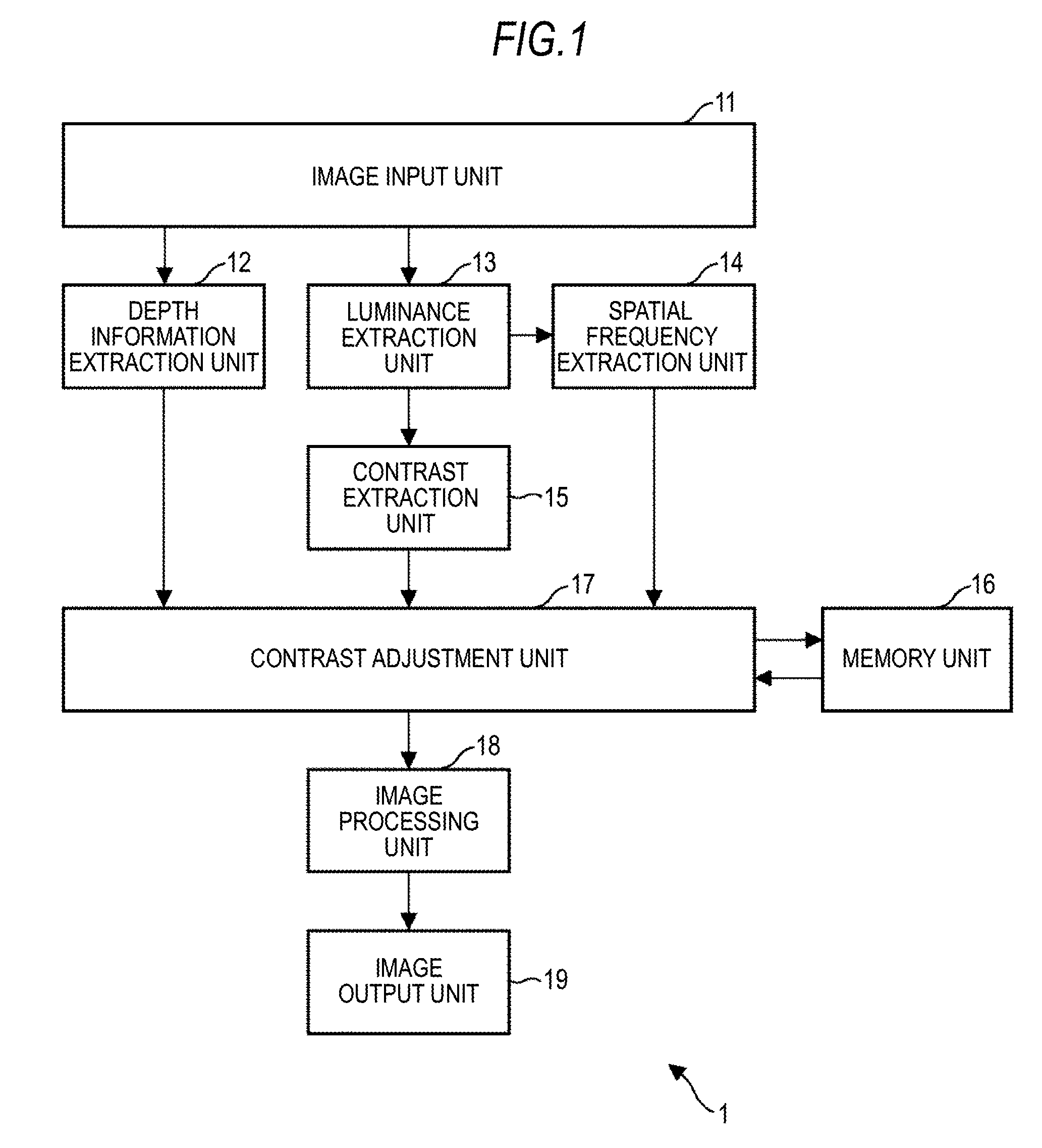 Image processing apparatus, method and computer program to adjust 3D information based on human visual characteristics