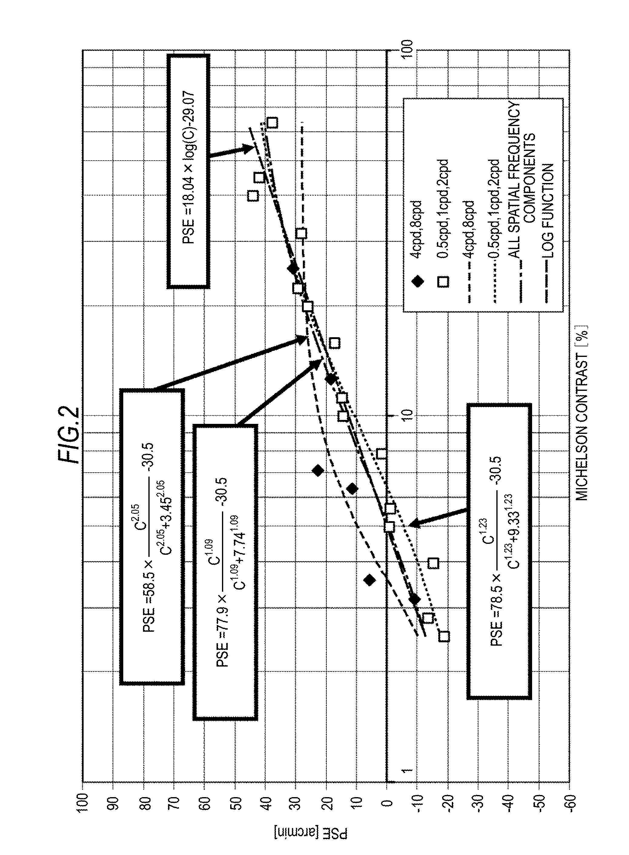 Image processing apparatus, method and computer program to adjust 3D information based on human visual characteristics