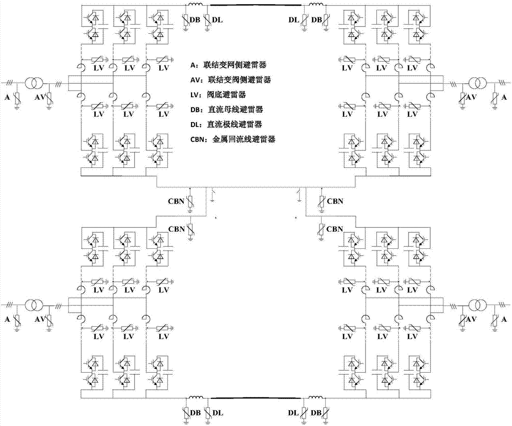 Screening method for surge arrester models in flexible HVDC converter stations