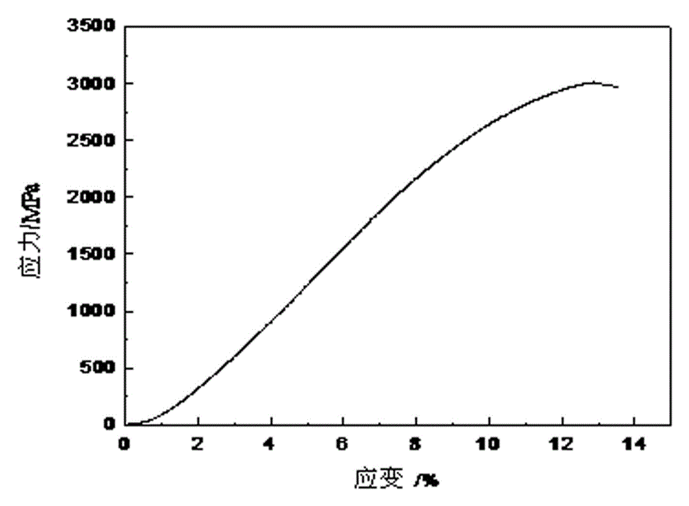 Alloy Bainite ductile cast iron roller surface of high-pressure roller mill and preparation method of alloy Bainite ductile cast iron roller surface