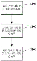 A method and system for multi-channel pass coding