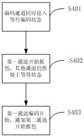 A method and system for multi-channel pass coding