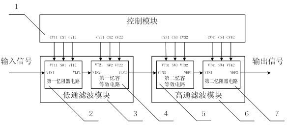 Band-pass filter based on memristor