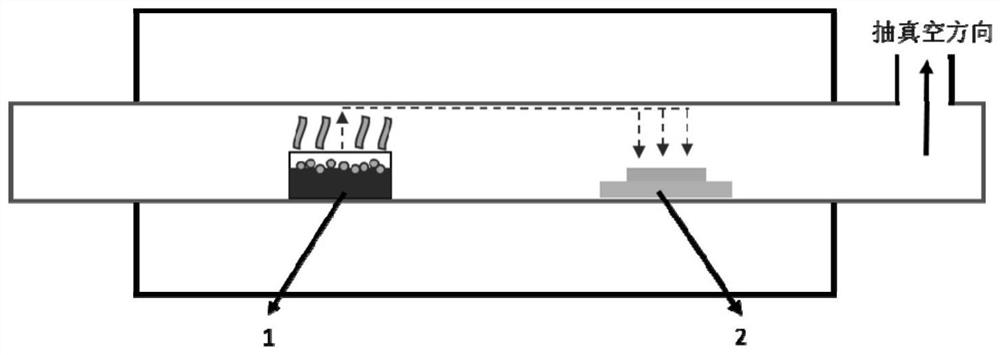 A kind of organic light-emitting superlattice film and its preparation method and application