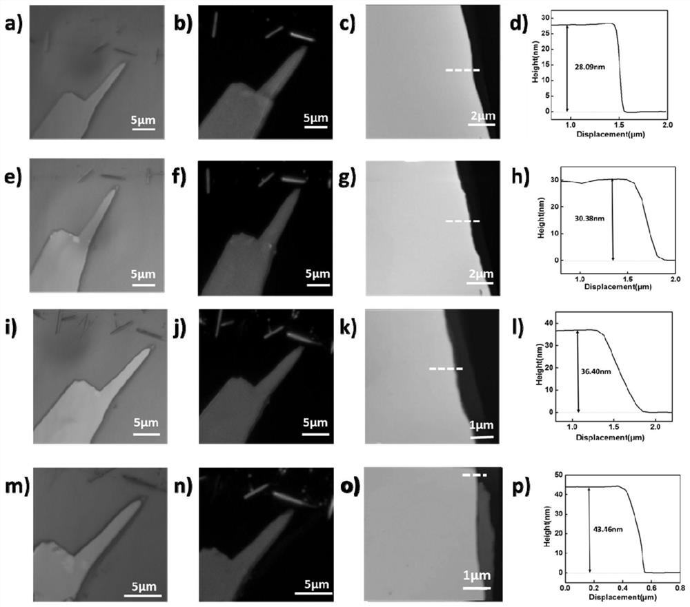 A kind of organic light-emitting superlattice film and its preparation method and application