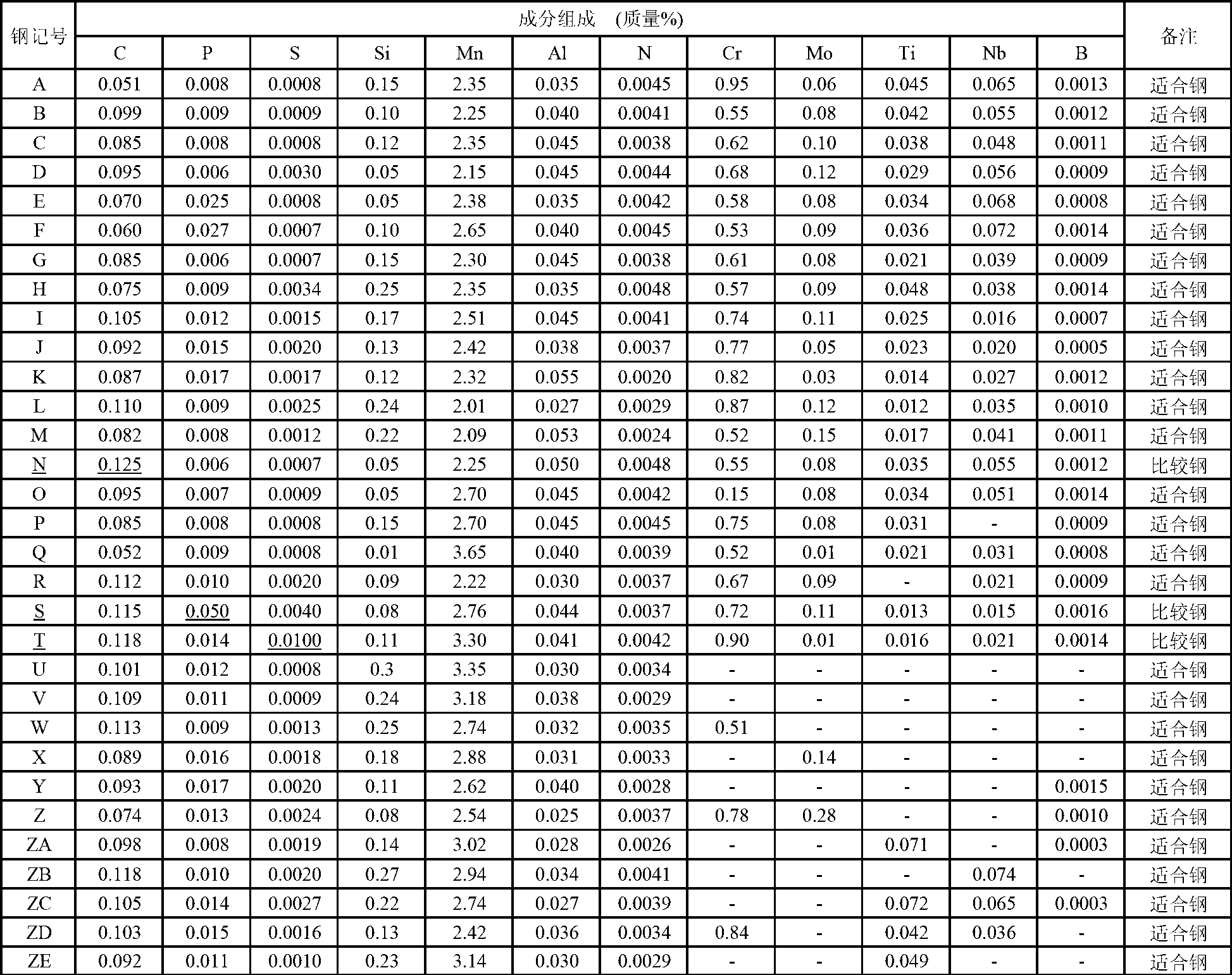 High-strength molten-zinc-plated steel sheet having excellent bendability and weldability, and process for production thereof