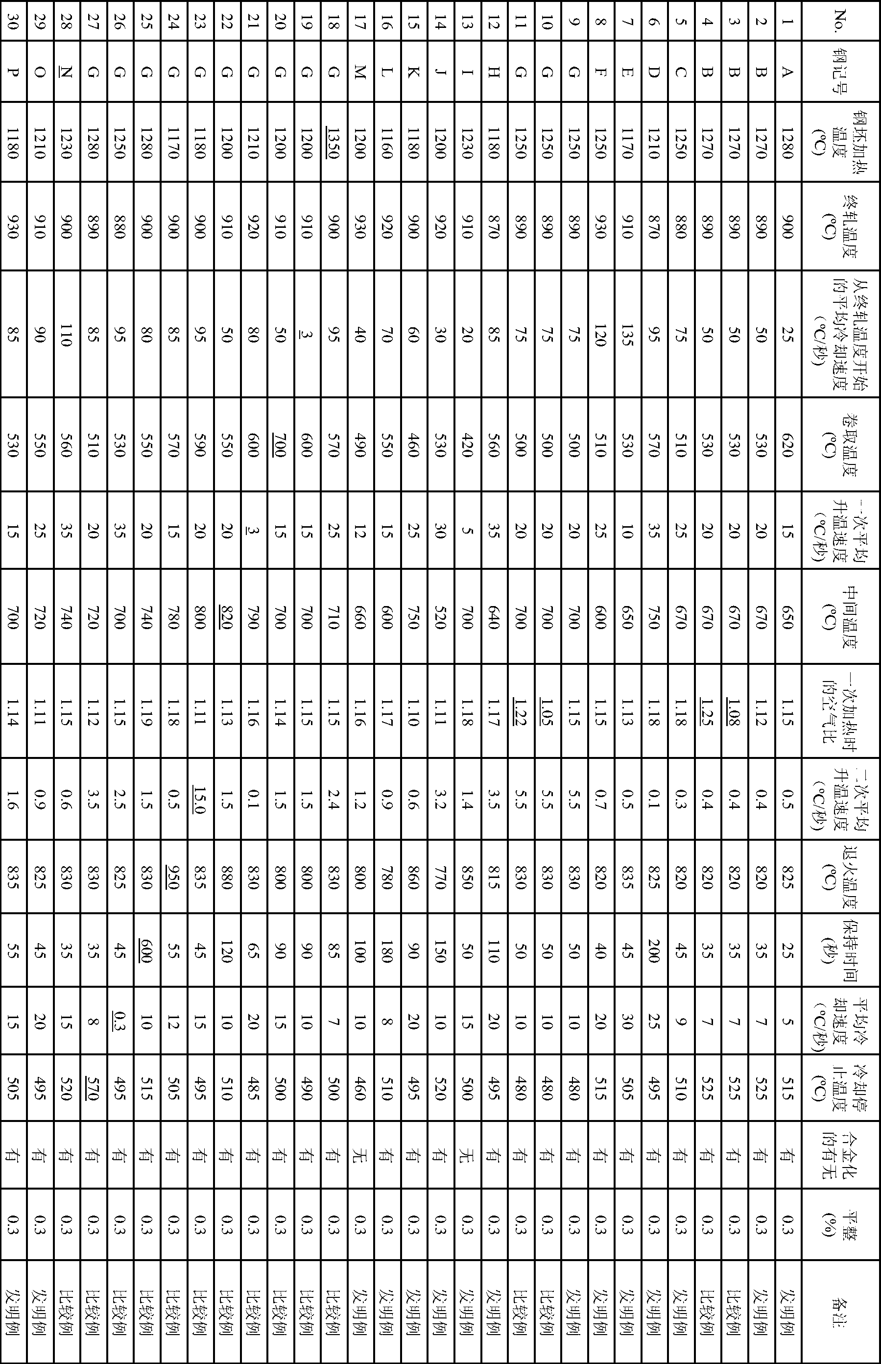 High-strength molten-zinc-plated steel sheet having excellent bendability and weldability, and process for production thereof