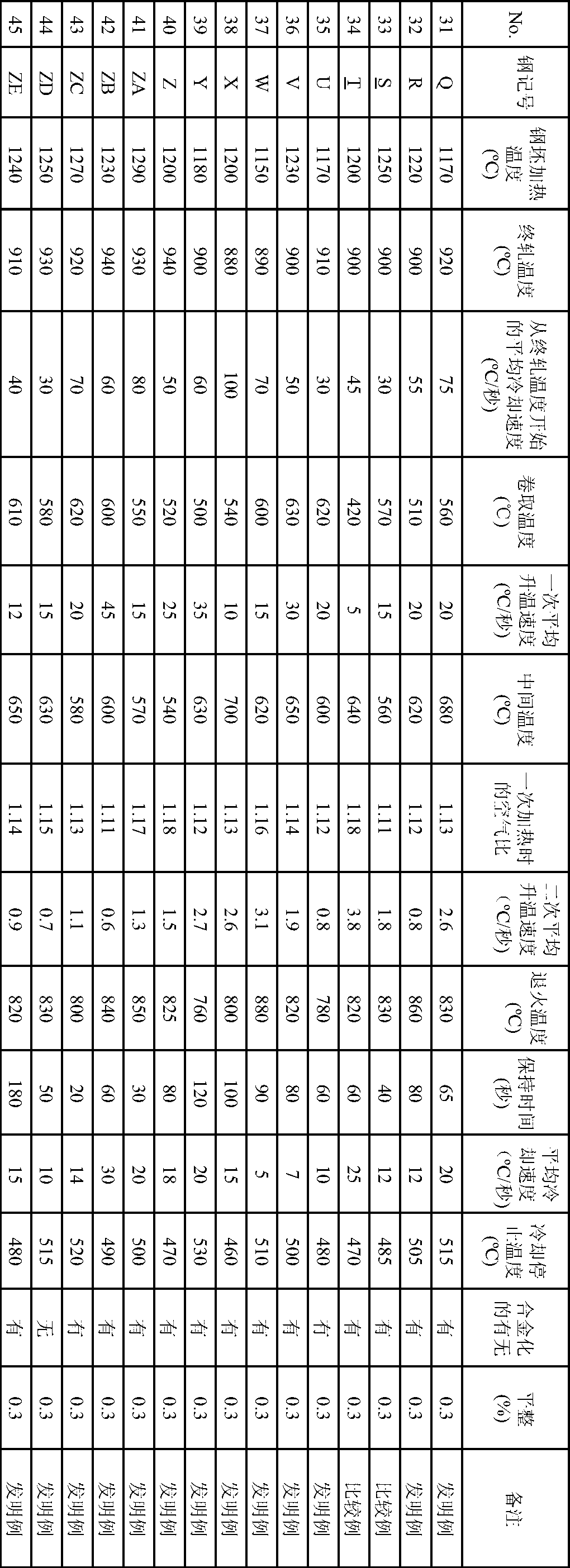 High-strength molten-zinc-plated steel sheet having excellent bendability and weldability, and process for production thereof