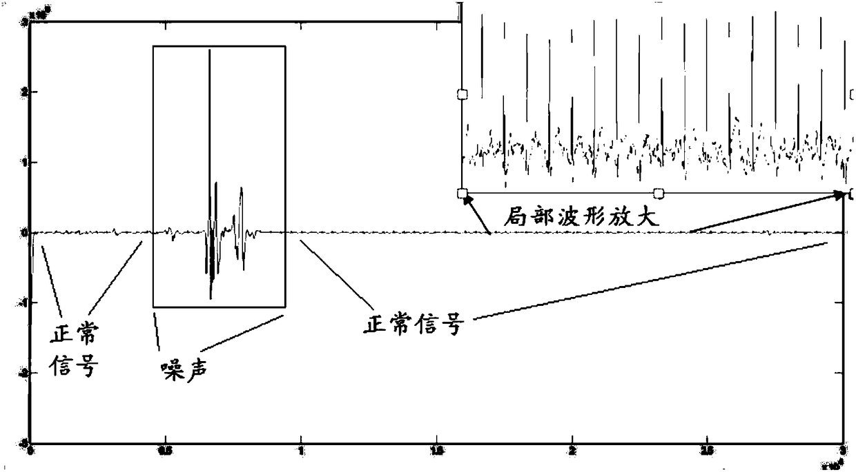 Method and apparatus for processing waveform signal