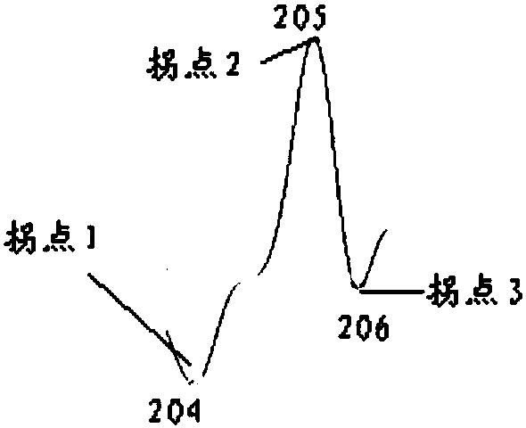 Method and apparatus for processing waveform signal