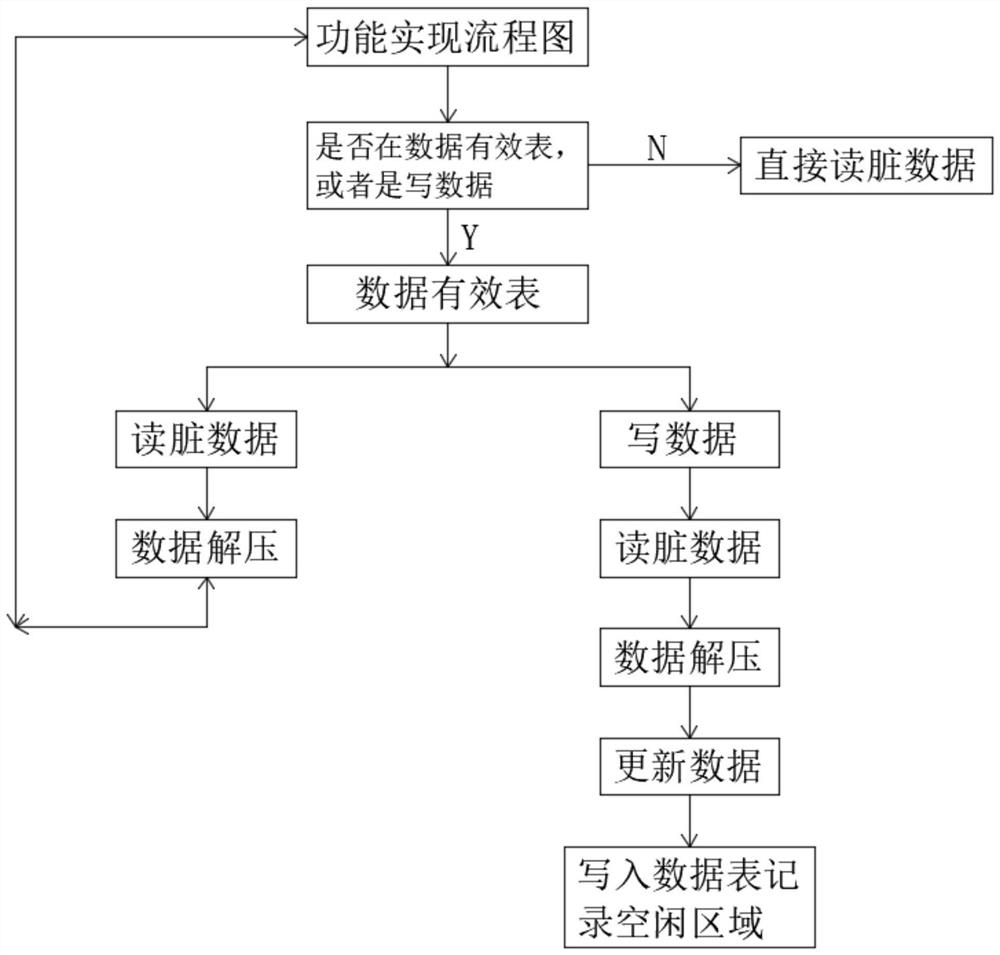 Method for quickly storing and recovering a hard disk of domestic platform and system