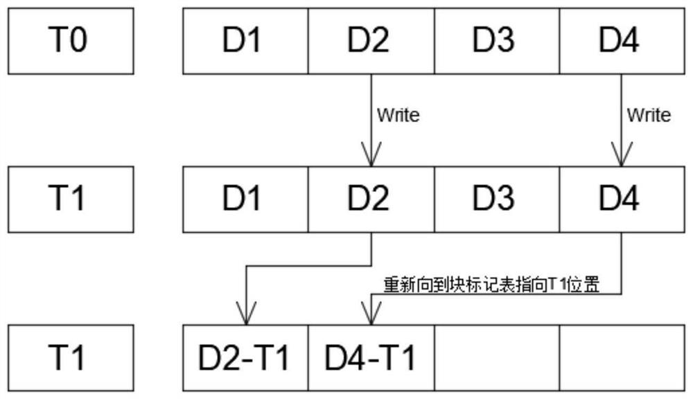 Method for quickly storing and recovering a hard disk of domestic platform and system