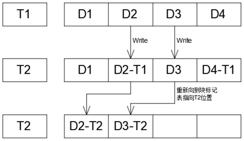 Method for quickly storing and recovering a hard disk of domestic platform and system