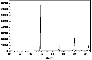 Preparation method of porous tantalum serving as medical metal implant material