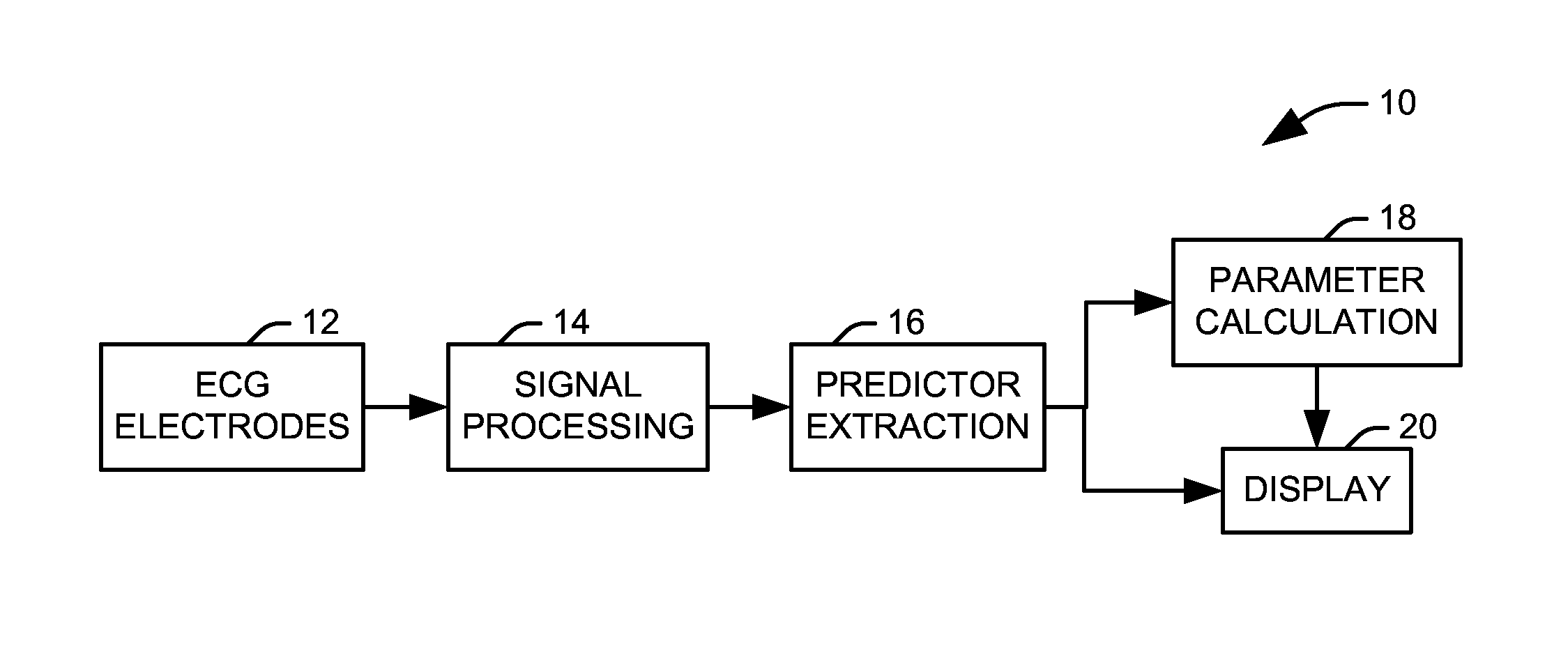 Frequency analysis tool for cardiac resynchronization