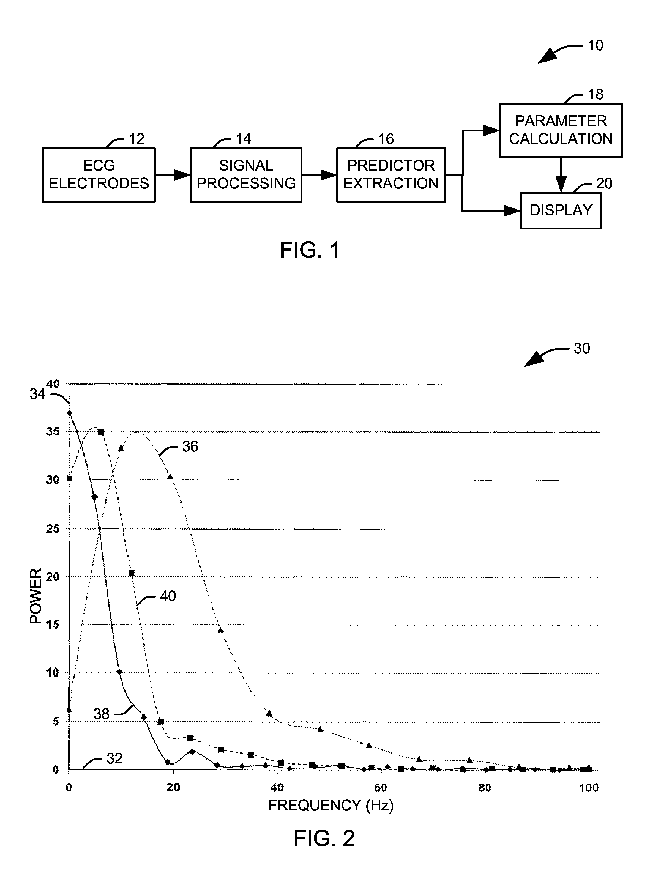 Frequency analysis tool for cardiac resynchronization