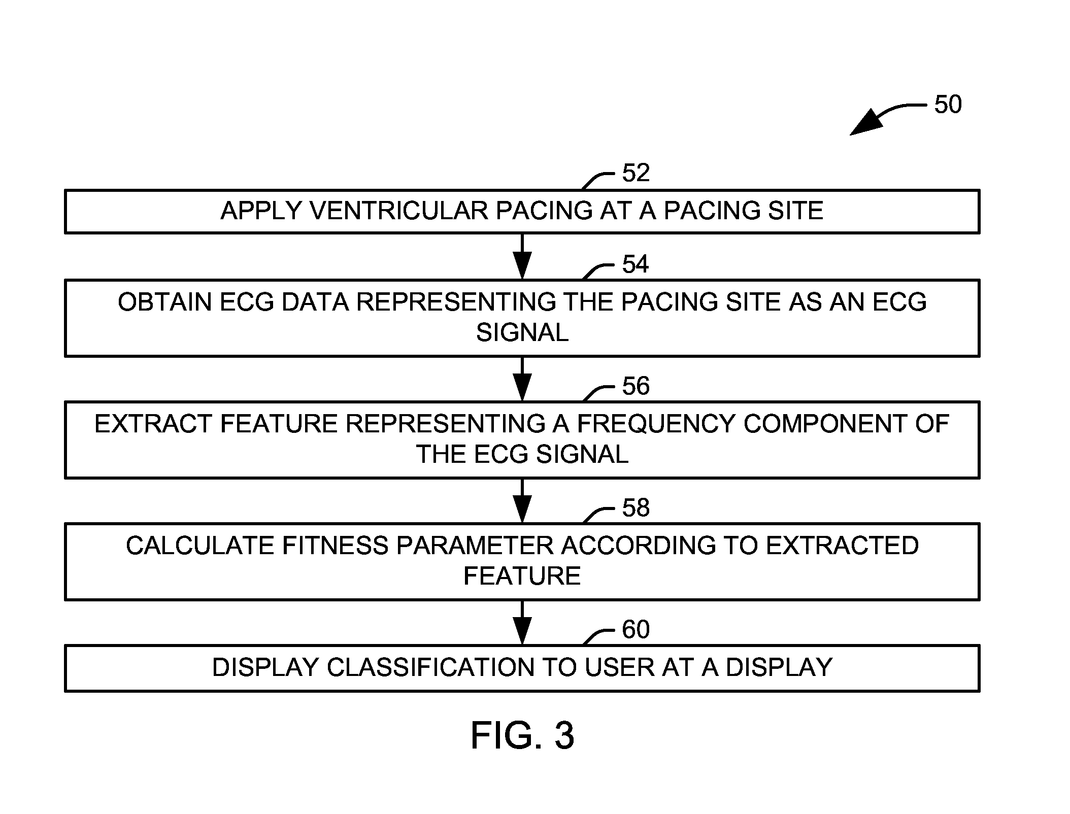 Frequency analysis tool for cardiac resynchronization