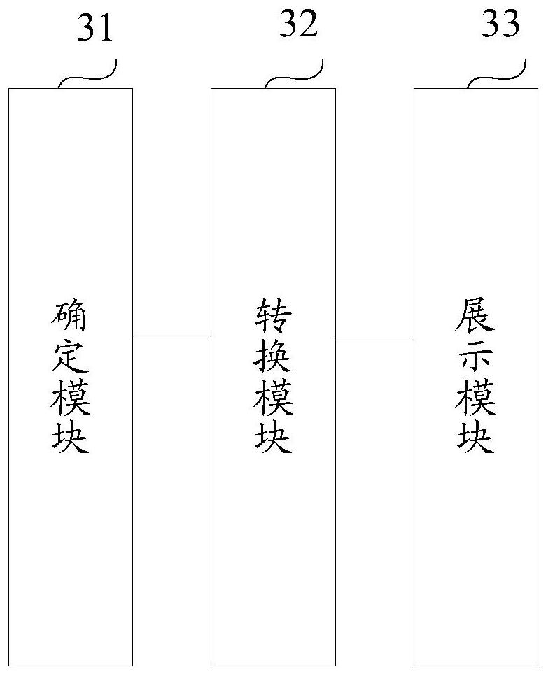 Method and device for displaying business data