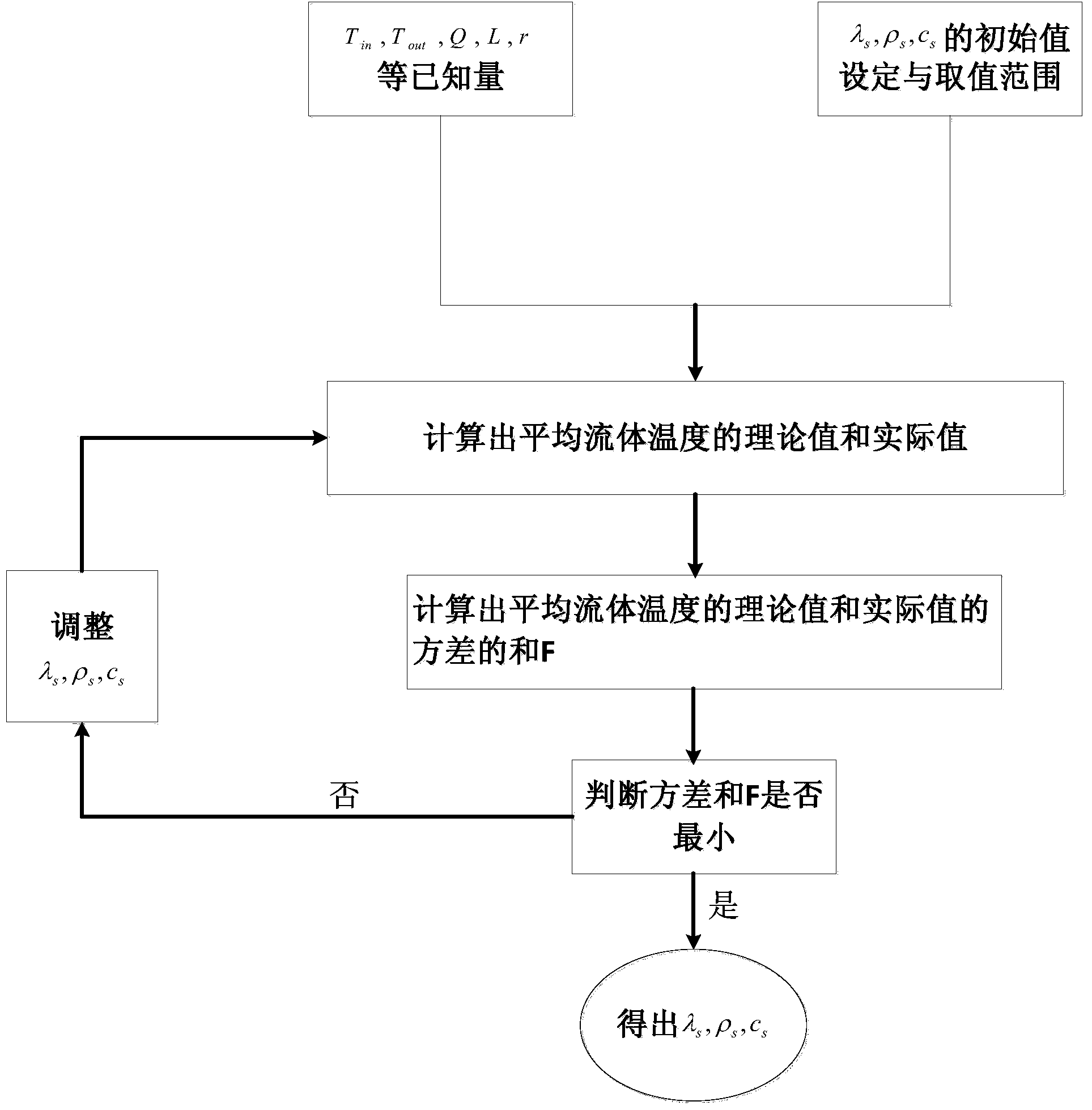 In-situ thermal response testing method for layered rock and soil thermophysical properties