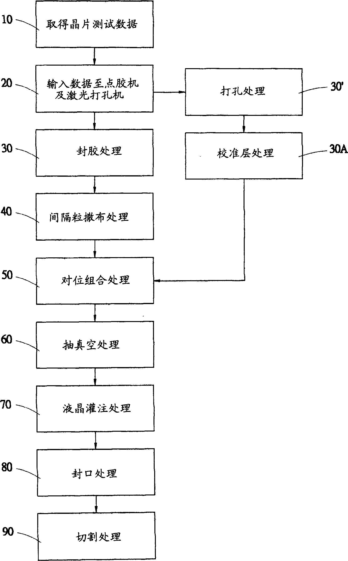 Method for producing miro display