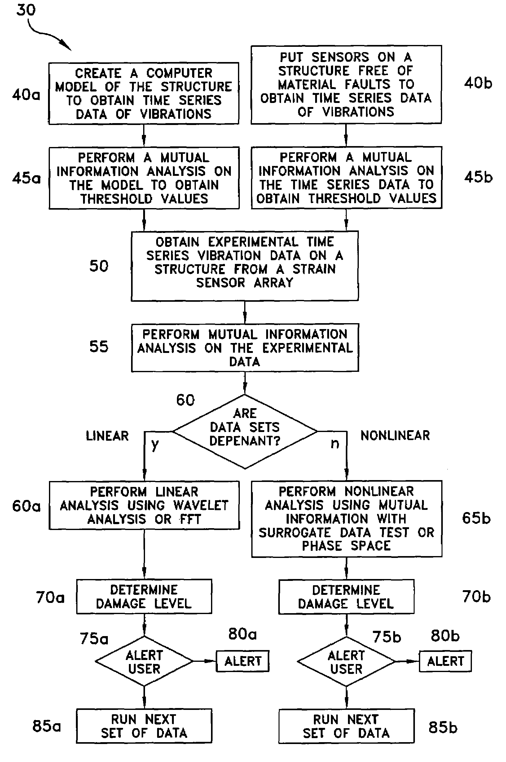 Signal processing fault detection system